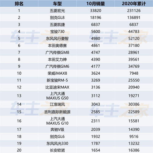 十一月汽车销量排行榜，十一月汽车销量排行榜2020[20240418更新]