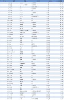 2021年5月汽车销量排行榜，20215月汽车销量排行[20240419更新]