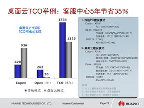 华为it热线，华为技术热线电话[20240419更新]