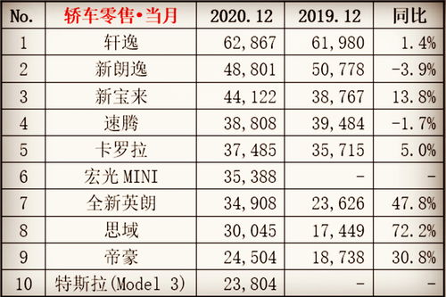 全国汽车销量排名前十，全国汽车销量排名前十suv[20240419更新]