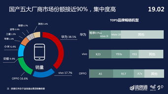 华为的销售额，华为的销售额2019[20240419更新]