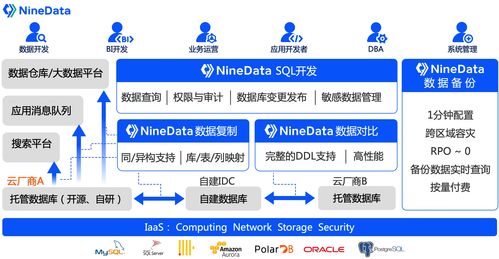 华为云架构，华为云架构的特点[20240419更新]