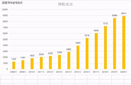 华为公司收入，华为公司收入证明[20240420更新]