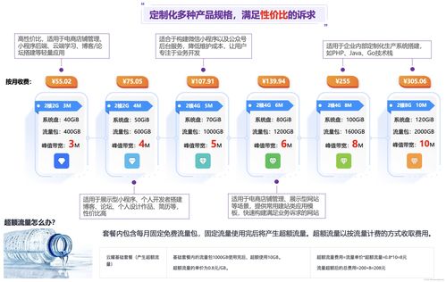 华为云购买，华为云购买方式[20240420更新]