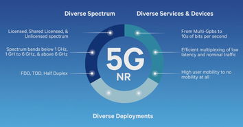 华为5g测试，华为5g测试和优化工作[20240420更新]