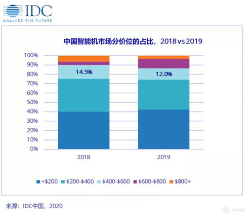 华为国内市场份额，华为国内市场份额排名[20240420更新]