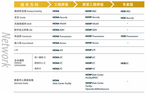 华为网络工程师待遇，华为 网络工程师[20240420更新]