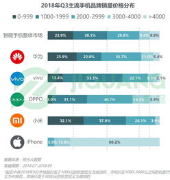 华为国内销量，华为国内销量和国外销量[20240420更新]