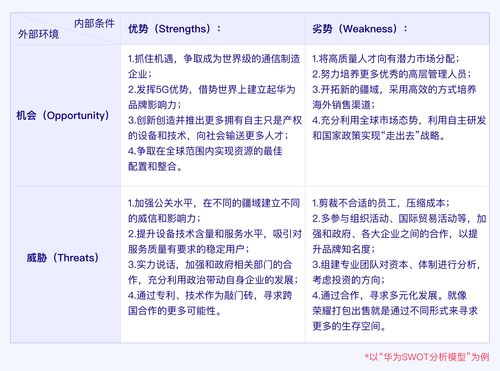 华为外部环境分析，华为外部环境分析2020[20240421更新]