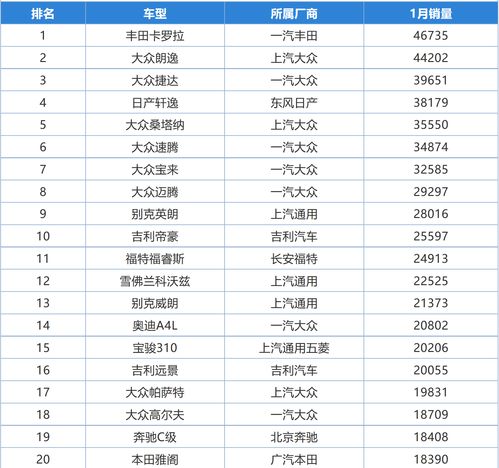 2021年1月汽车销量排行榜，2021 1月 汽车销量[20240421更新]