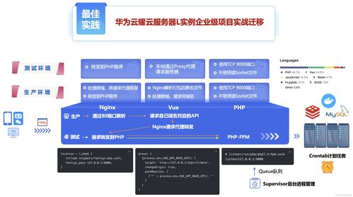 北京华为云端，华为云北京机房位置[20240421更新]