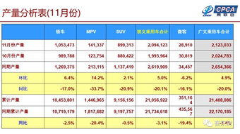 全国汽车销量排名，全国汽车销量排名前十[20240421更新]