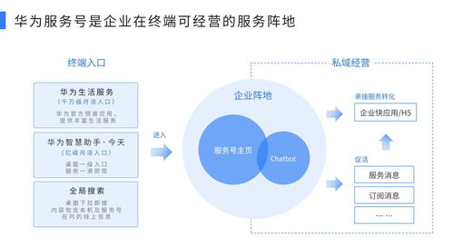 华为公司业务，华为公司业务简介[20240421更新]