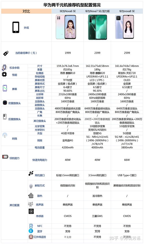 华为se的职责，华为se工程师[20240421更新]