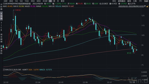 今晚24时油价将下调，今晚24时油价将下调多少钱一升油[20240421更新]