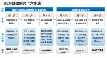 华为战略管理，华为战略管理分析[20240421更新]