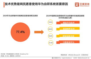 华为调研报告，华为调研报告总结[20240422更新]