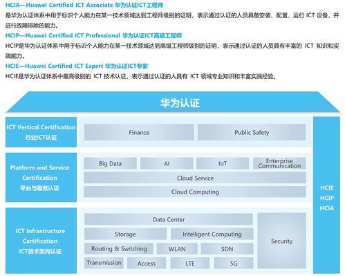 华为工程师认证，华为工程师认证报名多少钱[20240422更新]