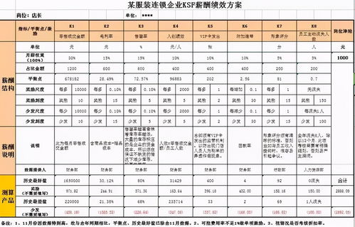 华为员工工资级别，华为工资层级[20240422更新]