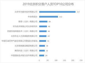 华为公司员工人数，华为公司员工人数表[20240422更新]