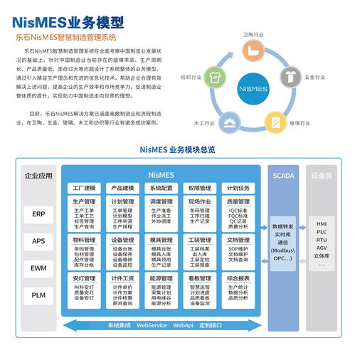 华为生产管理，华为生产管理系统[20240422更新]