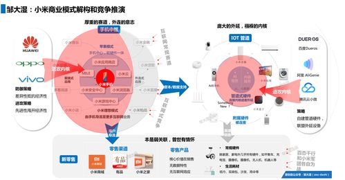 华为商业模式分析，华为 商业模式[20240508更新]