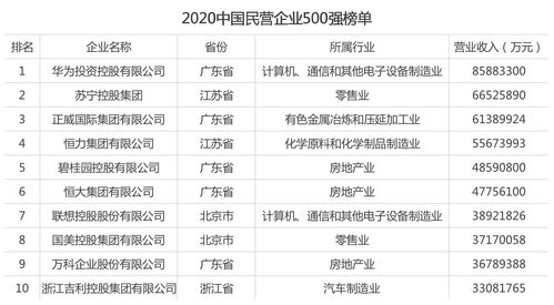 华为税后，华为税后月薪3万是多少级[20240515更新]