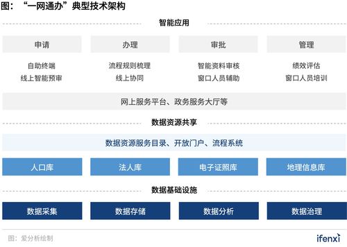 华为电子政务，华为行政服务之窗[20240515更新]