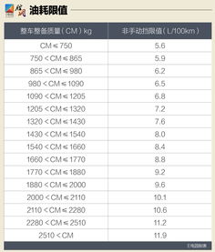 汽车油耗计算公式，汽车油耗计算公式大全[20240516更新]