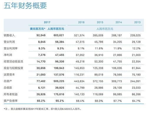 华为2016利润，华为去年的利润