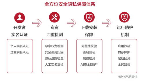 华为信息安全违规，华为信息安全违规处理制度