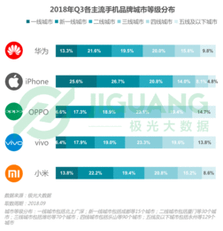 华为主要收入，华为主要收入来源比例 手机