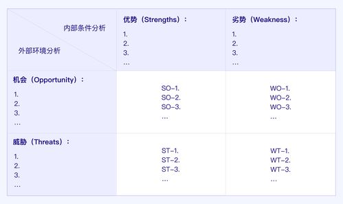 华为的swot分析，华为的SWOT分析