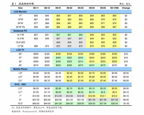 华为防火墙报价，华为防火墙报价表