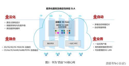 华为网络架构，华为网络架构图标下载