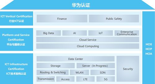 华为官网认证，华为官网认证二手机怎么样