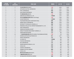 华为国际排名，华为nova系列排名