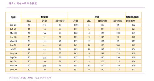 下一轮油价调整预测，浙江下一轮油价调整预测