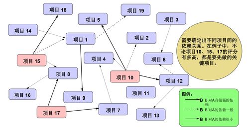 华为项目流程，华为项目运作机制