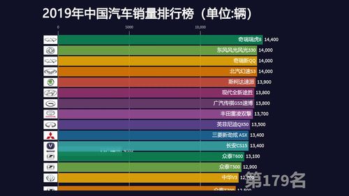 汽车销量排名，新能源汽车销量排名