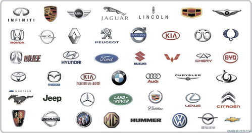各种汽车品牌标志大全，各种汽车品牌标志大全及价格