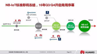 华为创新管理，华为创新管理对企业战略