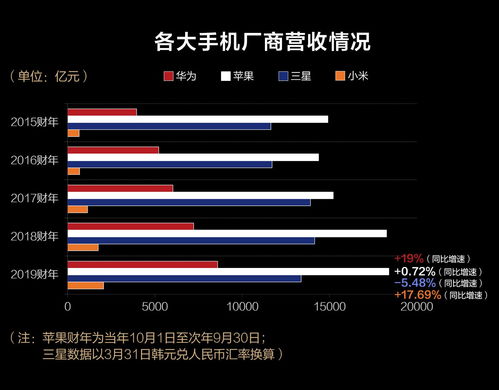 华为研发投入比例，华为研发投入比例怎么算