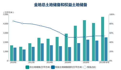 华为土地储备，华为新拍卖的土地