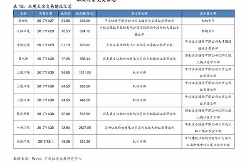 汽车报价大全下载，买车咨询