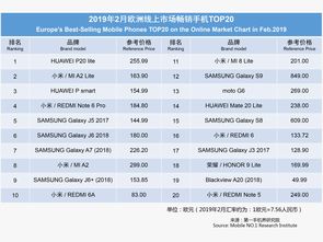 华为手机市场调查报告，华为手机市场调查报告摘要