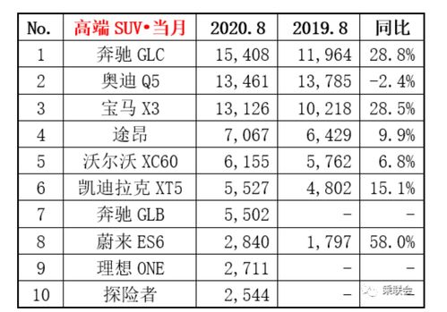 2020年汽车销量排行榜，2020年汽车销量排行榜出炉完整版