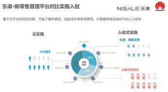 华为公司的营销策略，华为公司营销策略存在的问题