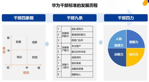 华为郑宝用，华为郑宝用现状