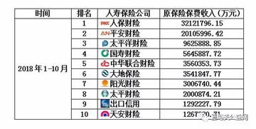 车险哪家保险公司好，天津车险哪家保险公司好